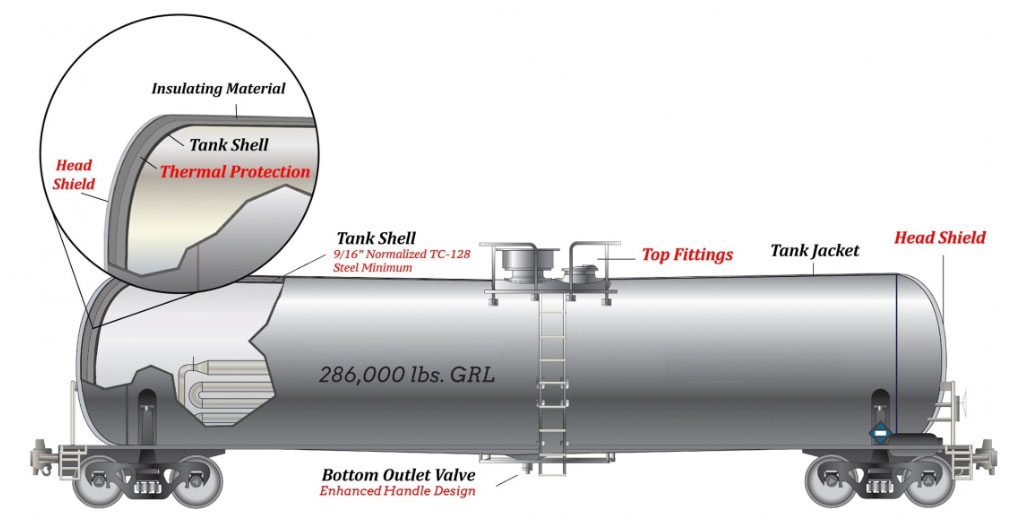 DOT 117 Specification Tank Car