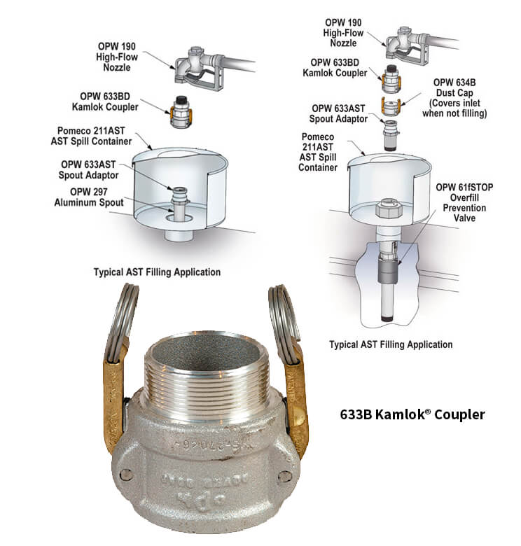 Dry Connect Couplings Perfect for Quality, Safety, and Ease of Use.