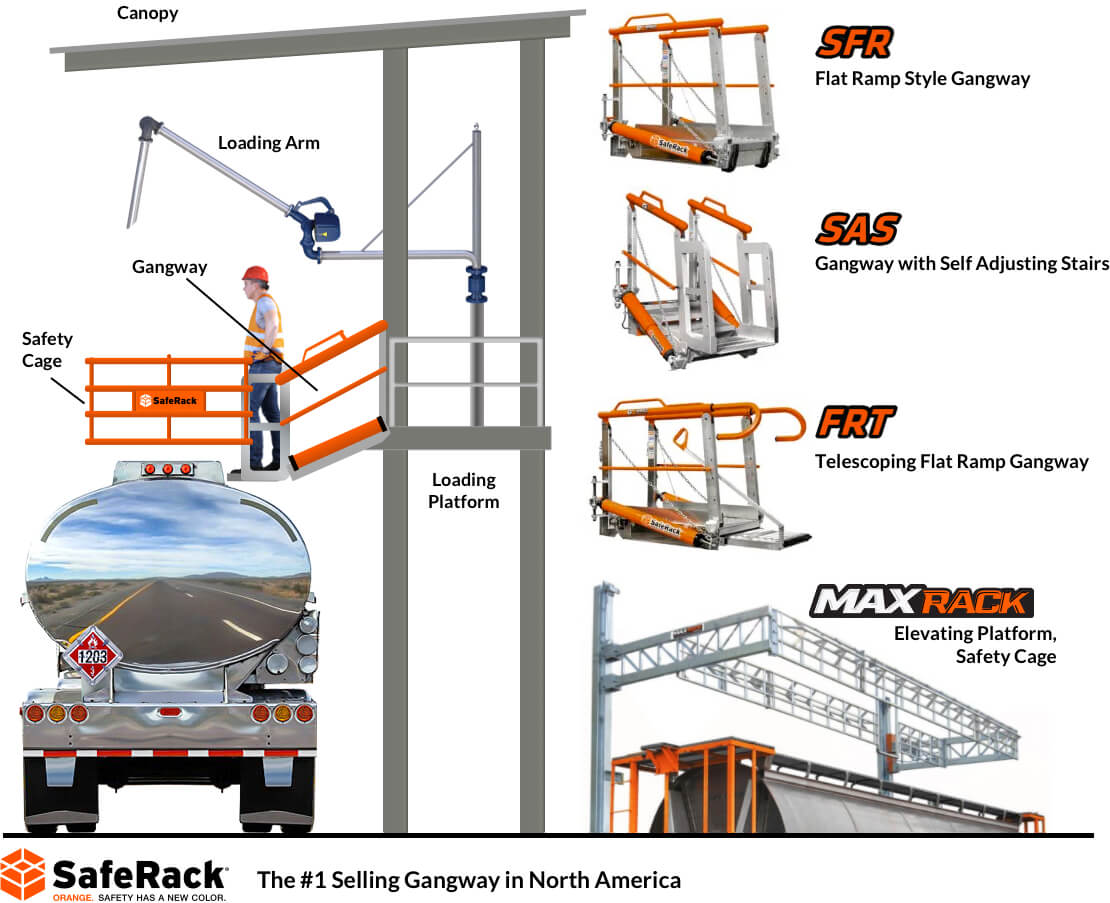 Considerations When Selecting Fall Protection Equipment For Bulk Loading Vehicles