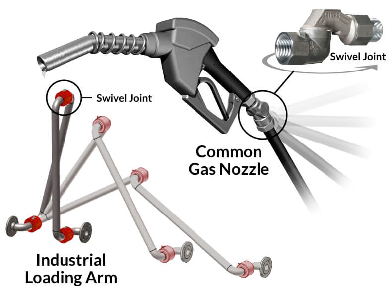 Swivel Joint illustration